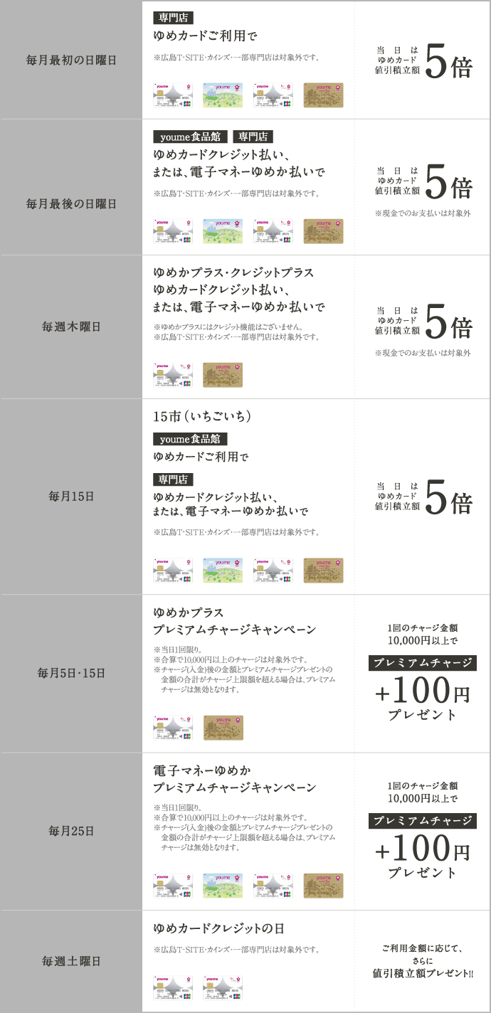 ゆめカードのポイントがドンドンたまる催し一覧